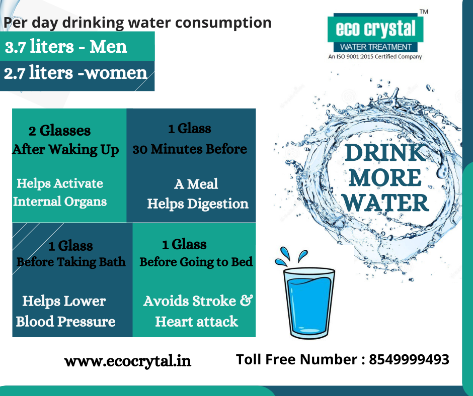 Best RO Water Purifier In Bangalore