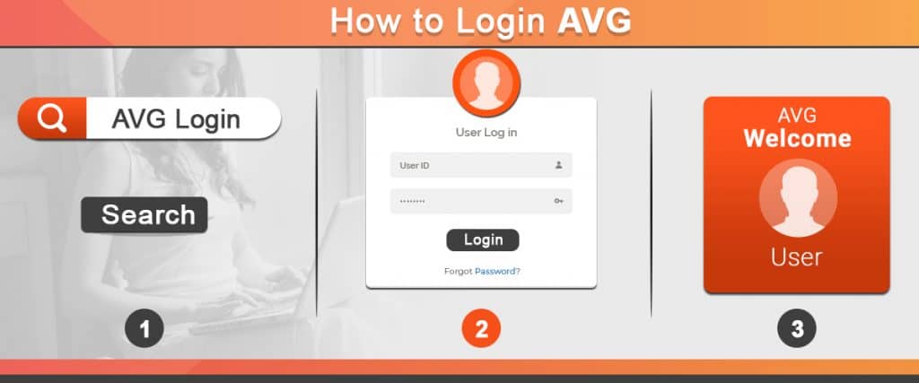 AVG Login - Avg My Account | Avg Sign in | Avg.com/login