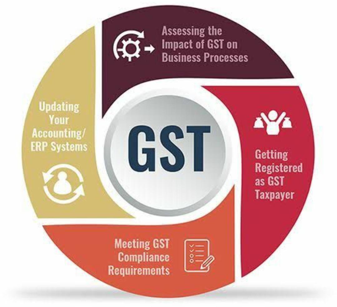 GST Registration in Krishna Nagar