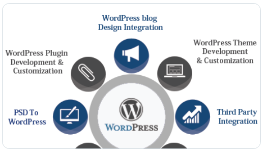 Wordpress Website Development Services