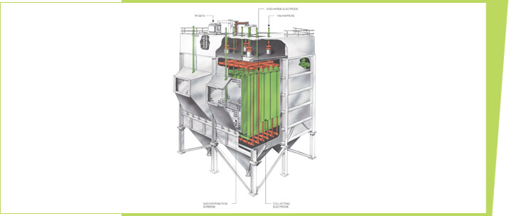 Anatomy of an Electrostatic Precipitator