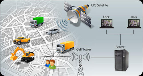 Vehicle Tracking Solution manufacturer 