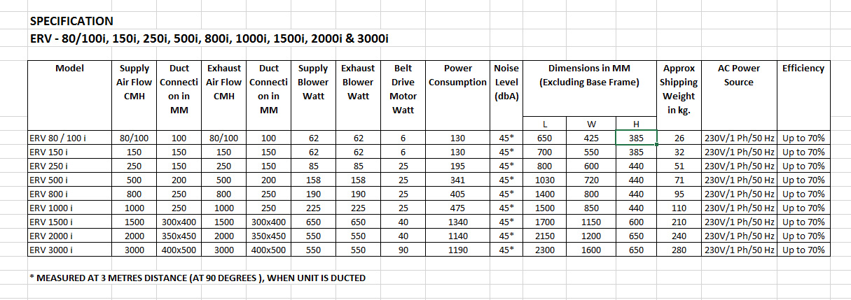 Energy Recovery Ventilators (ERVs)