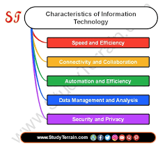 Information Technology - ATOP Computer Solution LLC